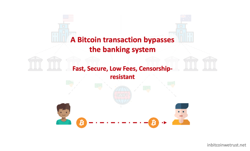 Bitcoin Frees You From a Banking System That Is Totally Anachronistic
